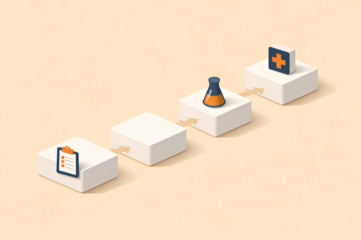 Clinical Trial Management